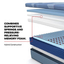 Indianapolis Hybrid Mattress