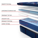 Sealy Brenham II Spring Mattress