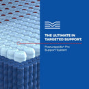 Sulina Spring Mattress