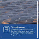 Sealy Warner Spring Mattress