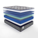 Miami Innerspring Mattress