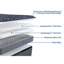 Sealy Warner Spring Mattress