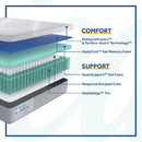 Brightwell Hybrid Mattress