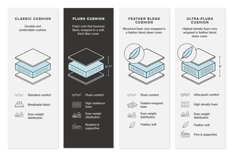 Kellway Sectional - Furniture Now (CA)