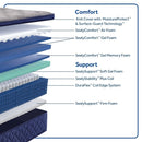 Sealy Garden Hills Spring Mattress