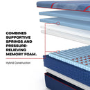 Sealy High Point II Hybrid Mattress