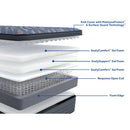 Sealy Warner Spring Mattress