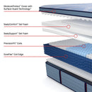 Sealy Paterson II Spring Mattress