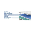 Summer Rose Innerspring Mattress