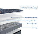 Sealy Warner Spring Mattress