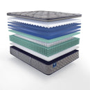 Sealy Sixth & Park Innerspring Mattress