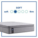 Lavina II Innerspring Mattress