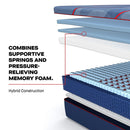 Sealy High Point II Hybrid Mattress