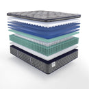 Sao Paulo Innerspring Mattress