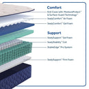 Desert Rose Spring Mattress