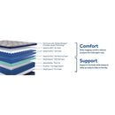 Moreland Ave Spring Mattress