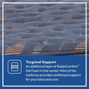 Sealy Warner Spring Mattress