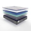 Sealy Provision Innerspring Mattress