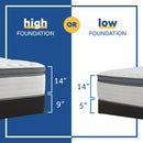 Diggens Innerspring Mattress