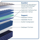 Golden Spirit Spring Mattress