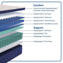 Desert Rose Spring Mattress