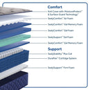 Sealy Garden Hills Spring Mattress