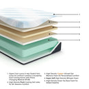 Millennium Luxury Gel Latex and Memory Foam California King Mattress - Furniture Now (CA)
