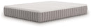 Terra Sleep Firm Mattress - Furniture Now (CA)