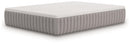 Terra Sleep Soft Mattress - Furniture Now (CA)