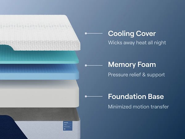 Nectar Classic Memory Foam 5.1 Mattress - Furniture Now (CA)