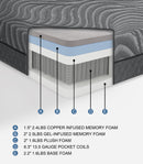 Taurus-14" Copper-Infused Memory Foam Hybrid Mattress Display Cube image