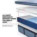 Plainfield Spring Mattress