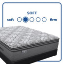 Sealy Hotel SP8 EPT Innerspring Mattress