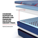 Albany II Hybrid Mattress