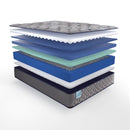 Remey Innerspring Mattress