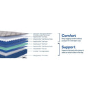 Garden Hills Spring Mattress