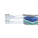 Summer Rose Innerspring Mattress