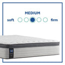 Garner II Innerspring Mattress
