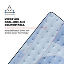 Kennett Spring Mattress