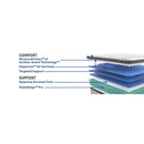 Diggens Innerspring Mattress
