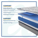 Kenaston II Innerspring Mattress