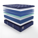 Annapolis Innerspring Mattress