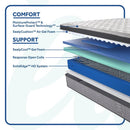 Spring Bloom EPT Mattress