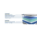 Kenaston II Innerspring Mattress