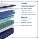 Dream Waves Spring Mattress