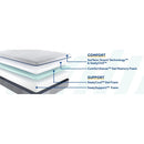 Lacey Hybrid Mattress