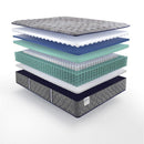 Sao Paulo Innerspring Mattress
