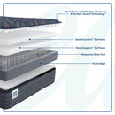Warner Spring Mattress