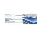Silver Pine Innerspring Mattress