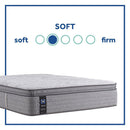 Lavina II Innerspring Mattress